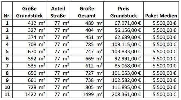 Übersicht Grundstücke.jpg