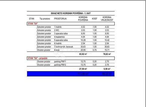Vostarnica - Poluotok Wohnungen, Vostarnica - Poluotok Wohnung kaufen
