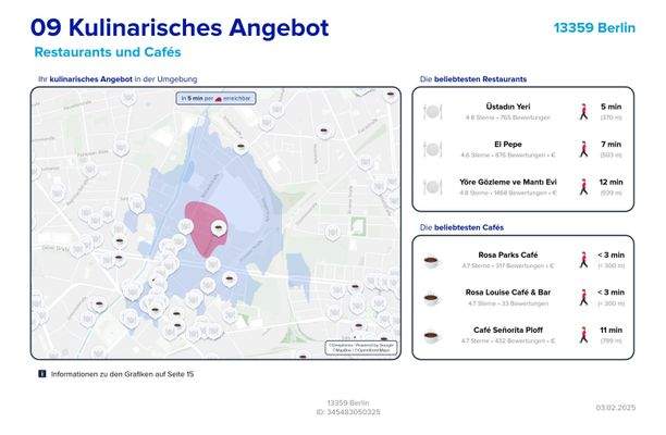 Restaurants & Cafe's