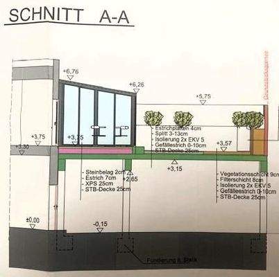 Schnitt Dachterrasse