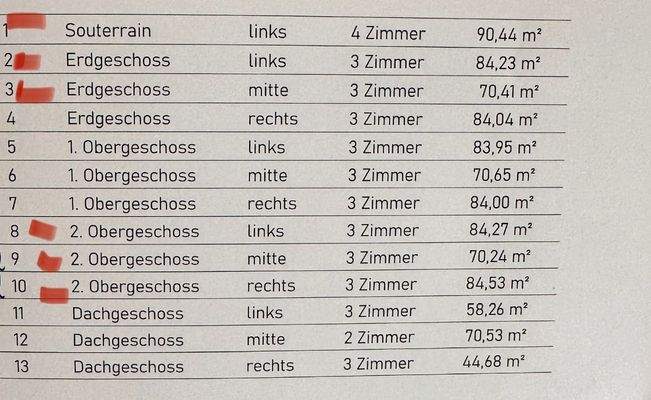 Das Rot markierte, sind die 6 Wohnungen!
