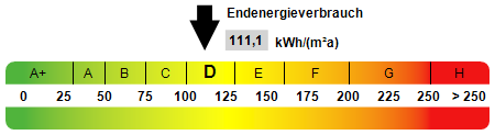 Kennwert Energieausweis