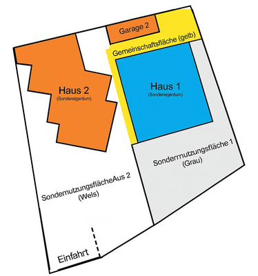 Grundstückflächen.png