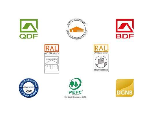 Deine Sicherheitsmerkmale