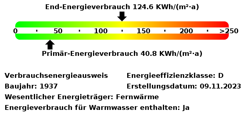 Energieverbrauchswerte