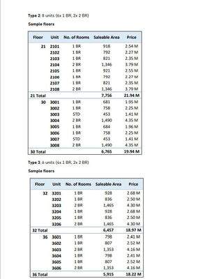 Canal heights payment plan 3