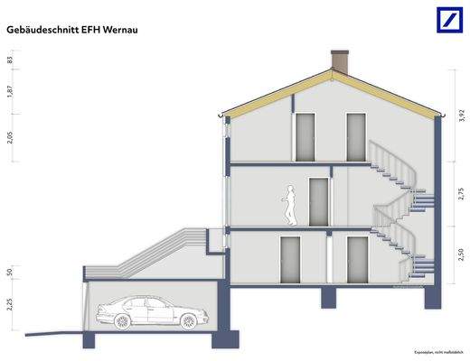 Gebäudeschnitt EFH Wernau