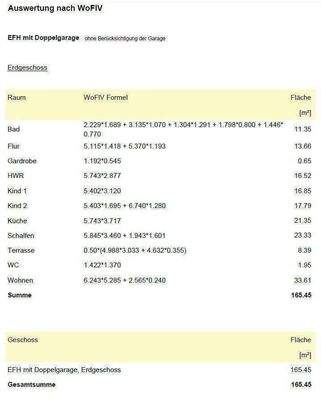 Wohnflächenberechnung