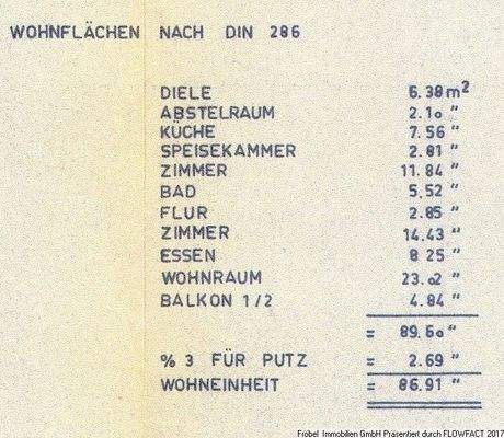 Wohnflächenberechnung