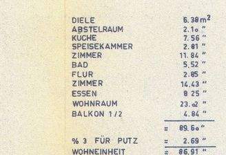 Wohnflächenberechnung