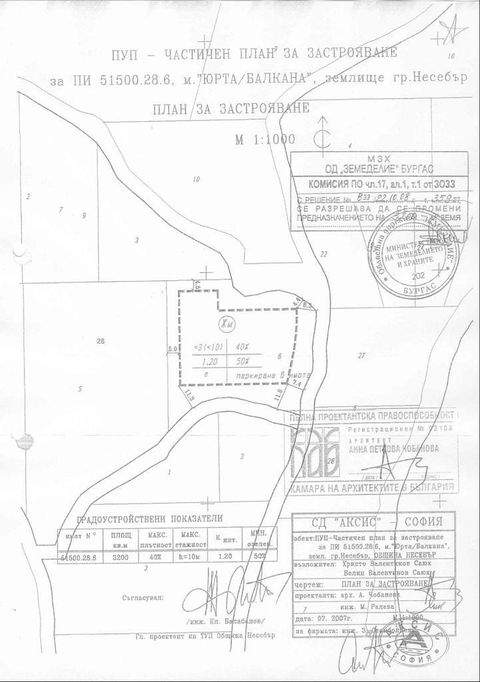 Sveti Vlas Grundstücke, Sveti Vlas Grundstück kaufen