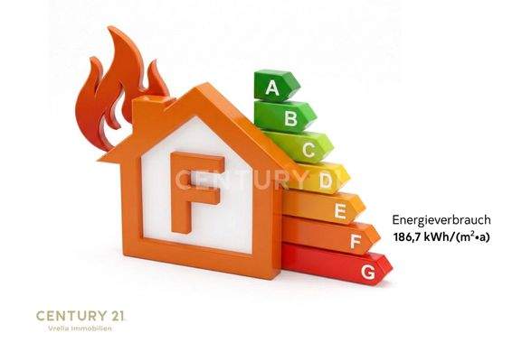 Energieverbrauch Bungalow