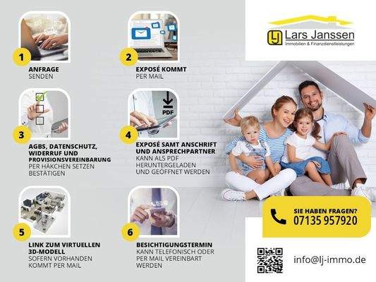 Ablaufschema für Portalinserate