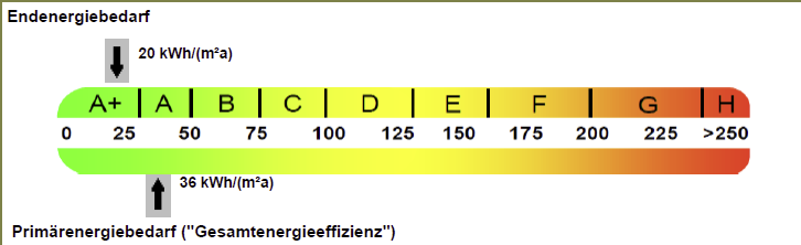 Energieausweis