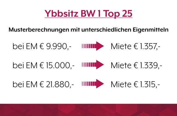 Betreutes Wohnen in Ybbsitz