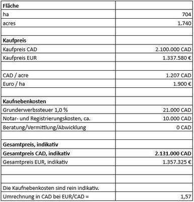 Preisangabe für 704 ha East Kemptville.JPG