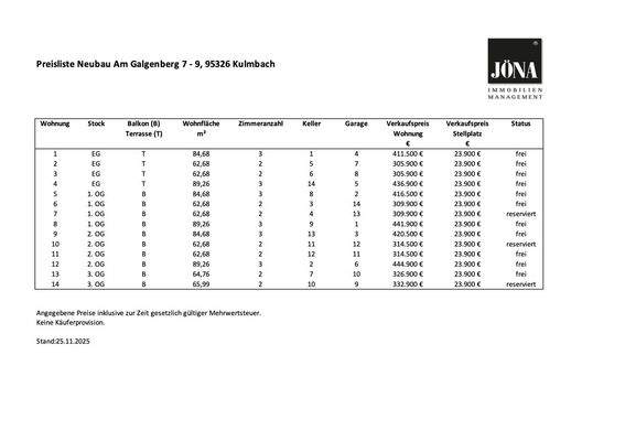 Preisliste/Verkaufsübersicht