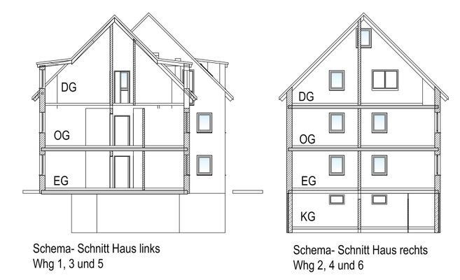 Schnitt- Schema