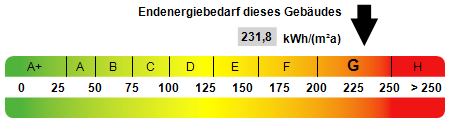 Kennwert Energieausweis Mehrfamilienhaus