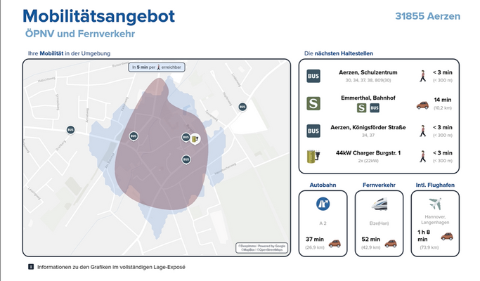Mobilitätsangebot