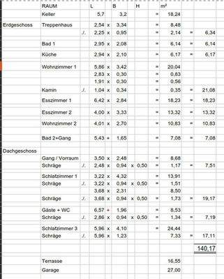 Wohnflächenberechnung