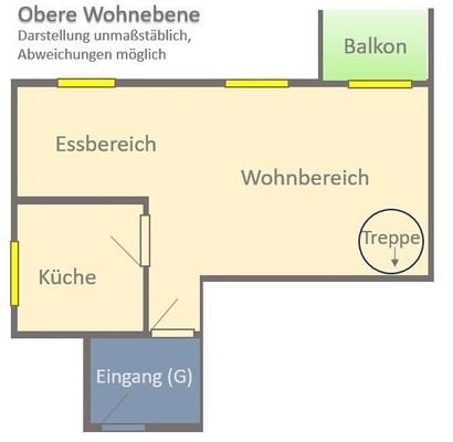 Obere Ebene schematisiert