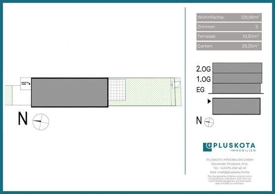 Vertriebsplan Übersicht 
