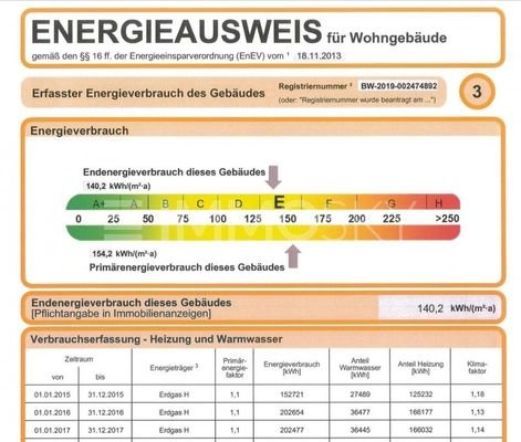 Energieausweis