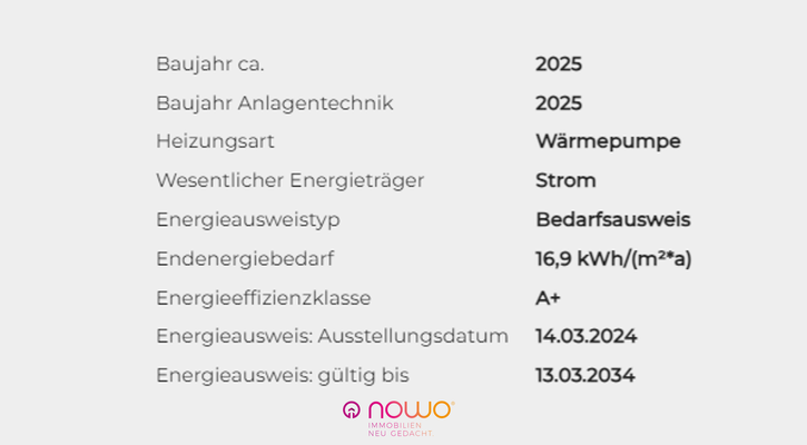 Energieausweisdaten