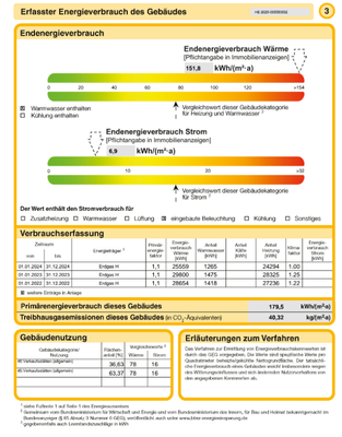 Energieausweis