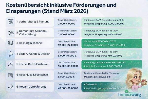 Förderungsübersicht