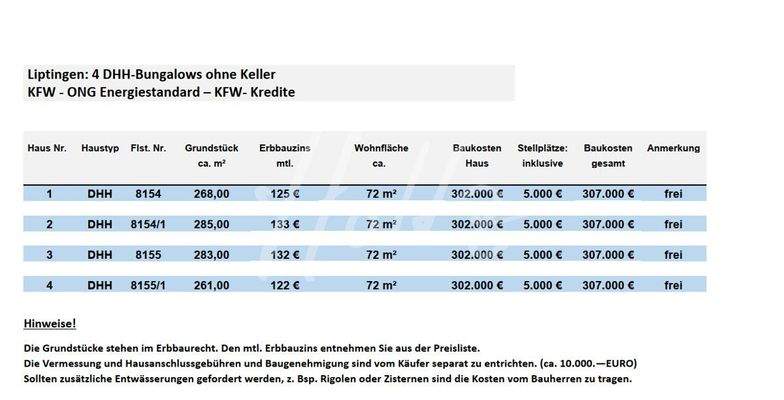 KP-Liste_BA_1_Häuser 1-4