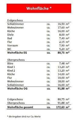 Wohnflächenberechnung