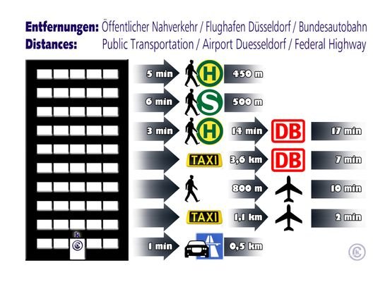 Entfernungen-Distances