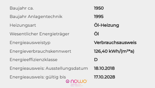 Energieausweisdaten