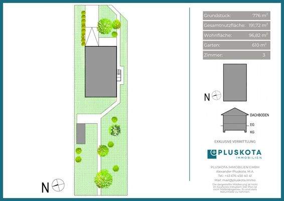 Vertriebsplan Übersicht