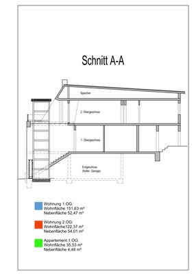 Schnitt mit Flächen