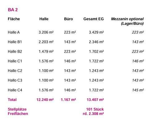 Freiflächen - Open space