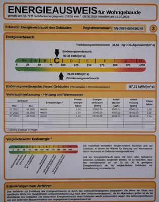 Energieausweis 