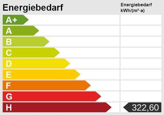 Energieausweis
