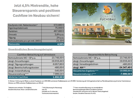 Rellingen Renditeobjekte, Mehrfamilienhäuser, Geschäftshäuser, Kapitalanlage