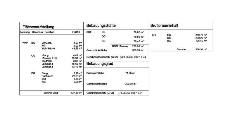 Flächenaufstellung