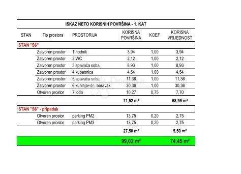 Vostarnica - Poluotok Wohnungen, Vostarnica - Poluotok Wohnung kaufen