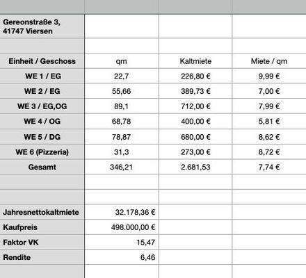Jahresnettokaltmietaufstellung