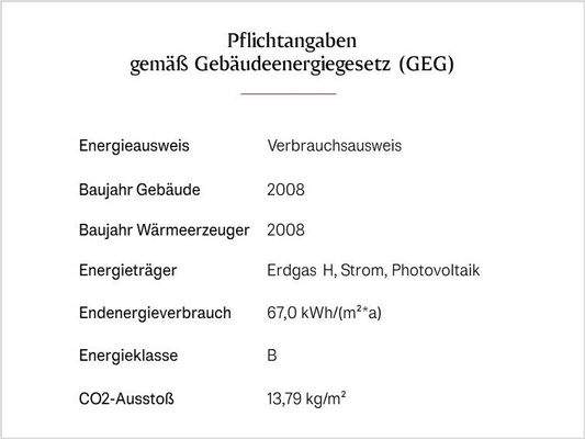 Energieangaben