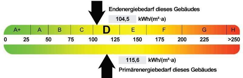 Energieausweis