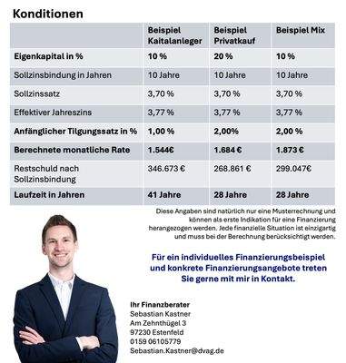 Finanzierungsbeispiel