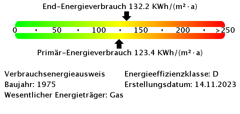 Energieverbrauchswerte