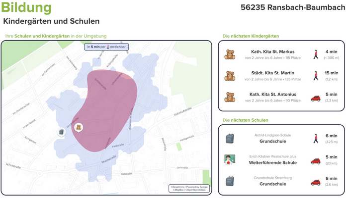 Bildungsstätten