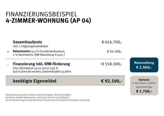 Finanzierungsbeispiel Top AP04